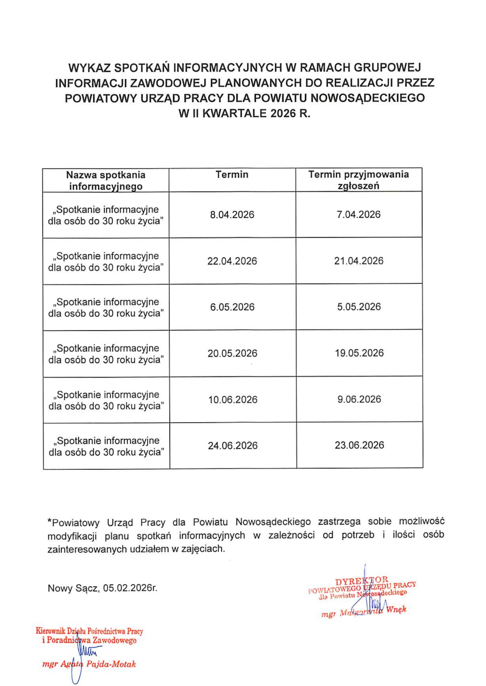 Wykaz spotkań informacyjnych w ramach grupowej informacji zawodowej planowanych do realizacji przez Powiatowy Urząd Pracy dla Powiatu Nowosądeckiego w II kwartale 2026 r. 5 spotkań informacyjnych pod nazwą "Spotkanie informacyjne dla osób do 30 roku życia"; terminy spotkań: pierwsze 8 kwietnia 2026, zapisy do 7 kwietnia 2026; drugie 22 kwietnia 2026, zapisy do 21 kwietnia 2026; trzecie 6 maja 2026, zapisy do 5 maja 2026; czwarte 10 czerwca 2026, zapisy do 9 czerwca 2026; piąte 24 czerwca 2026, zapisy do 23 czerwca 2026; PUP dla PN zastrzega sobie możliwość modyfikacji planu spotkań informacyjnych w zależności od potrzeb i ilości osób zainteresowanych udziałem w zajęciach.